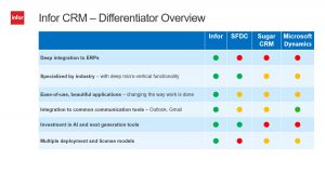 Infor CRM Difference