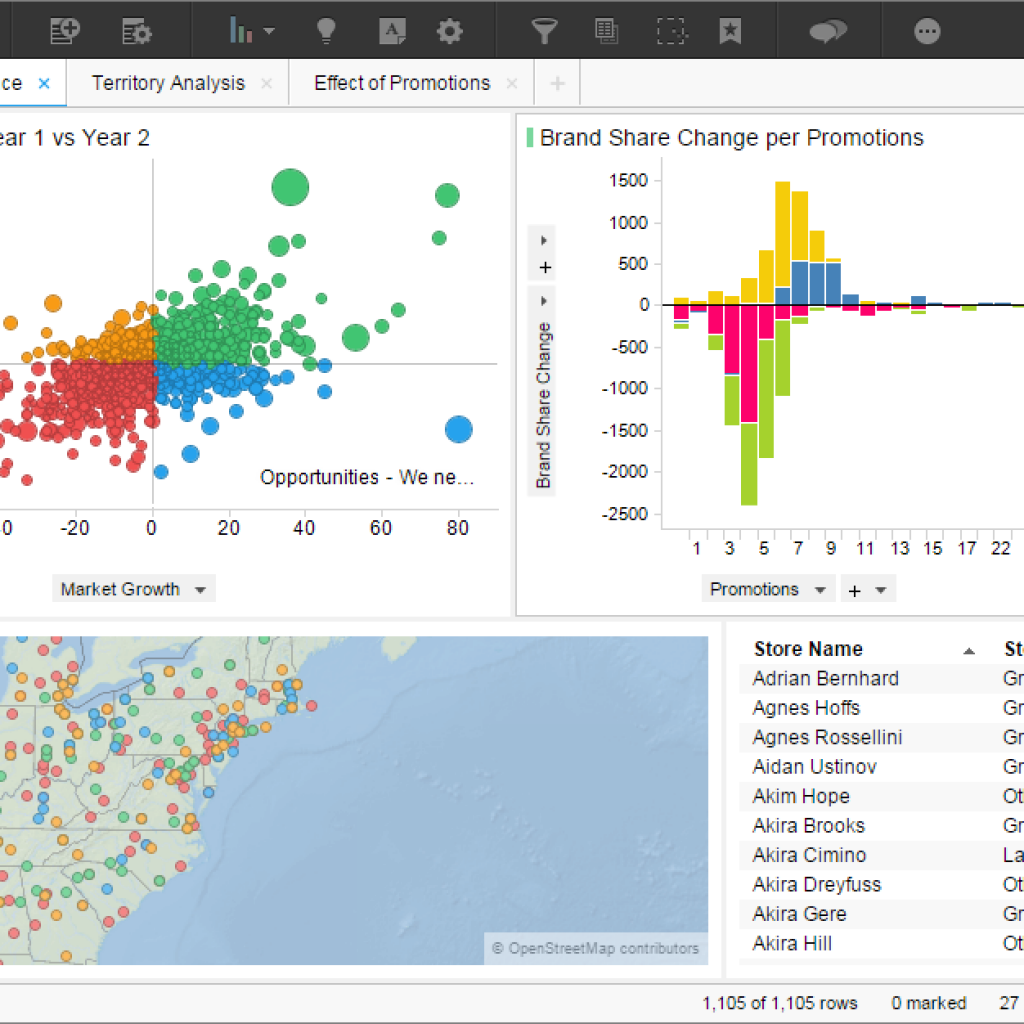 Tibco Spotfire